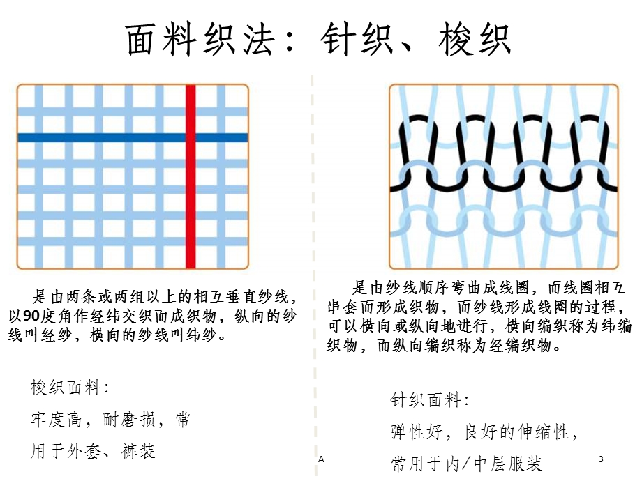 NIke服装知识及技术课件.ppt_第3页