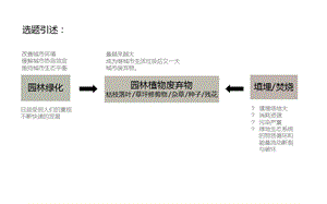 景观 园林植物废弃物资源化利用优秀ppt课件.ppt