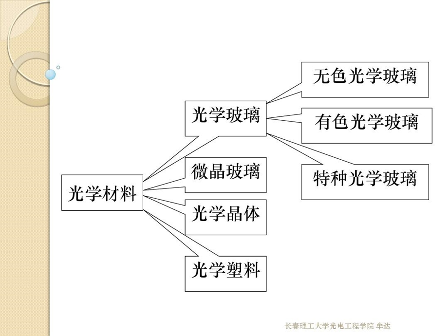 光学玻璃的双折射测量课件.ppt_第2页