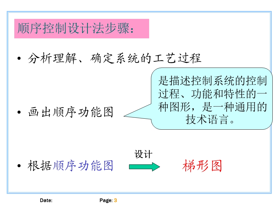 LED数码显示的PLC控制(顺控)课件.ppt_第3页