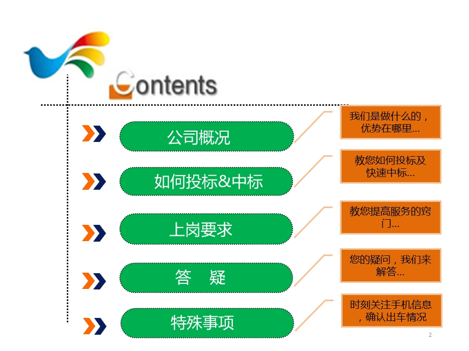 云鸟司机岗位培课件.ppt_第2页