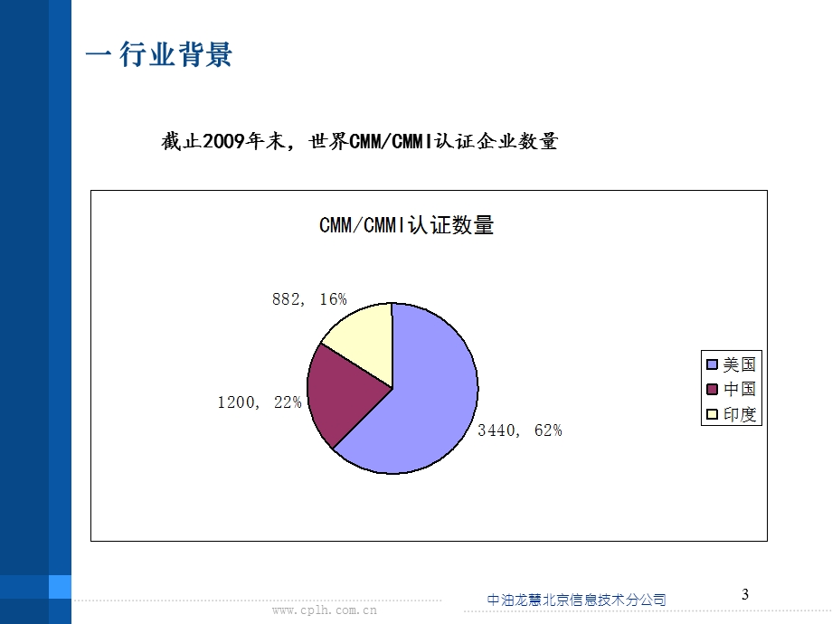 CMMI体系介绍课件.ppt_第3页