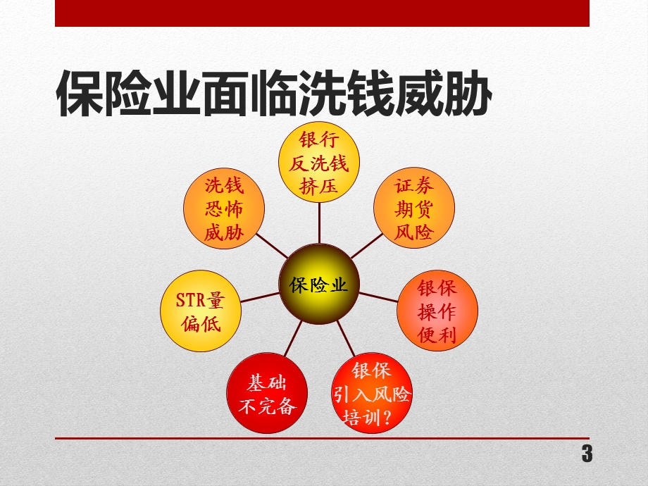 保险业反洗钱培训课件.ppt_第3页