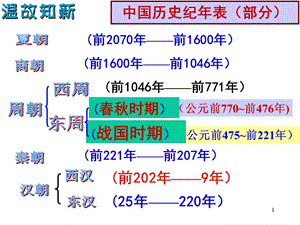 15课 两汉的科技与文化课件.ppt