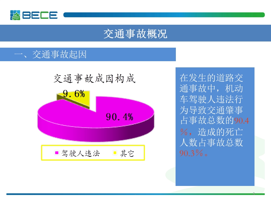 交通安全管理培训课件.pptx_第3页