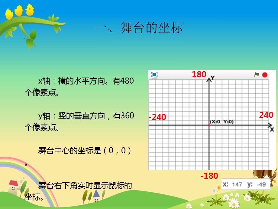 Scratch课程PPT：第2课 角色的移动课件.pptx_第3页