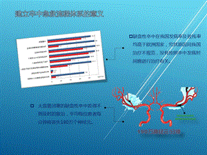 急性缺血性卒中 静脉溶栓 经验分享(经典)课件.pptx