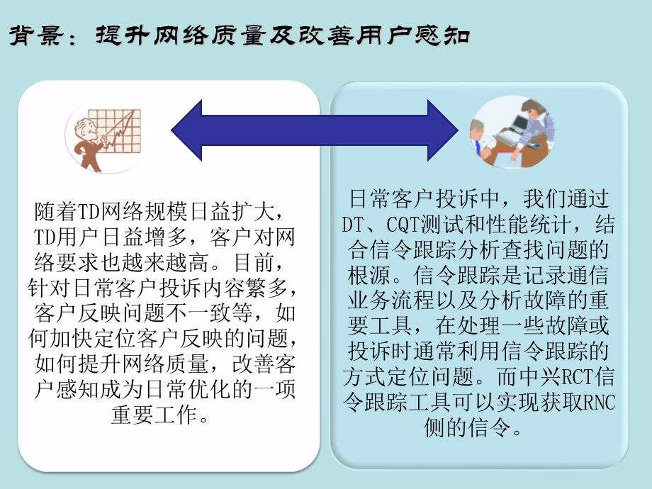 (完美版)中兴RCT信令跟踪应用成果汇报课件.ppt_第3页