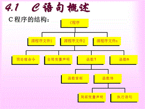 C语言顺序结构程序设计课件.ppt