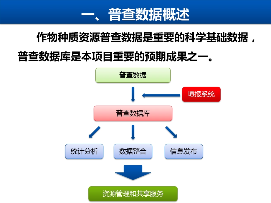 第三次全国农作物种质资源普查与收集行动 普查数据课件.pptx_第2页