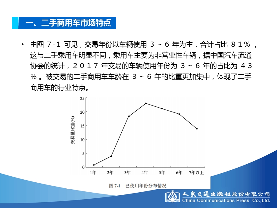 二手商用车价值评估课件.ppt_第3页