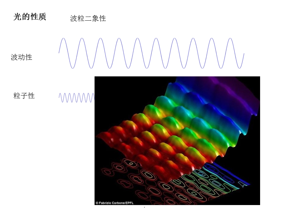 OCT(光学相干层析成像)原理课件.ppt_第2页