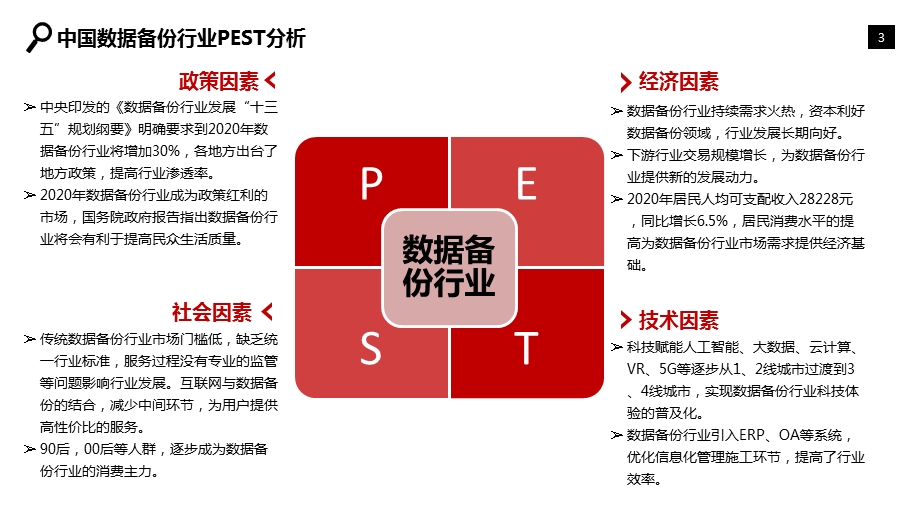 2020数据备份行业分析报告课件.pptx_第3页