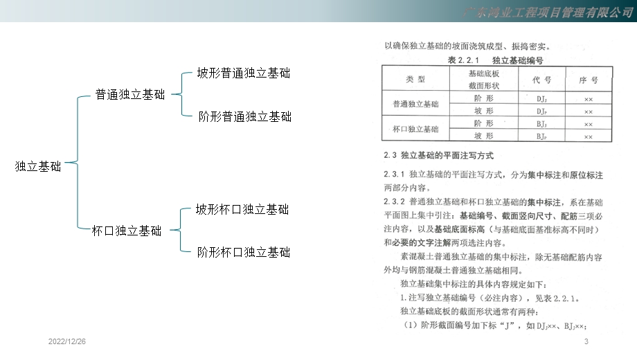 国家建筑标准设计图集16G101 3(基础部分)课件.pptx_第3页