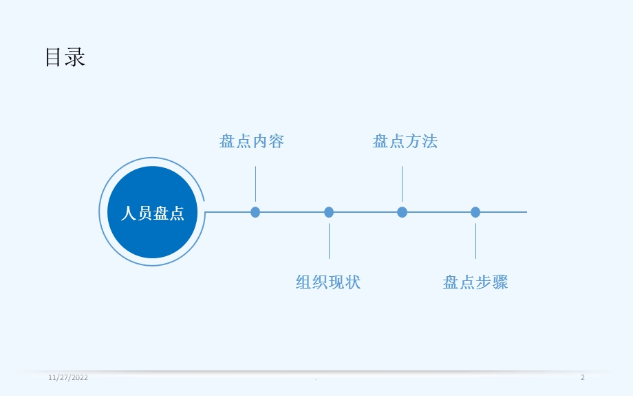 人员盘点方案课件.ppt_第2页