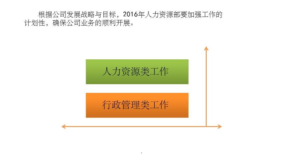 人力资源年度工作计划课件ppt.ppt_第2页