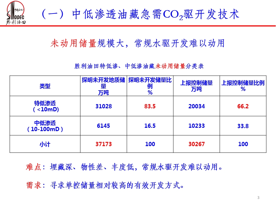 二氧化碳驱油技术研究进展及下步工作部署建议课件.ppt_第3页