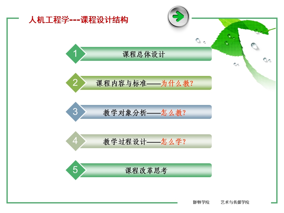 人机工程学说课课件.ppt_第2页