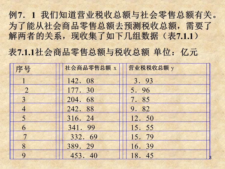 数理统计 回归分析课件.ppt_第3页