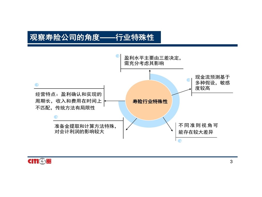 保险行业的研究的方法全解课件.ppt_第3页