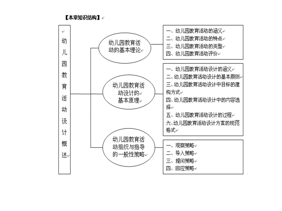 幼儿园教育活动设计与指导第一章 幼儿园教育课件.ppt_第2页