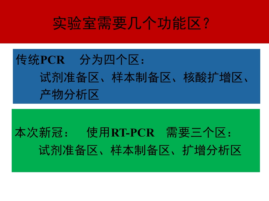 PCR实验室设计关键问题分析与解答课件.ppt_第3页