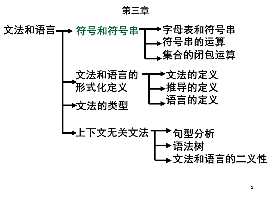 《编译原理》复习纲要河南工业大学课件.ppt_第2页