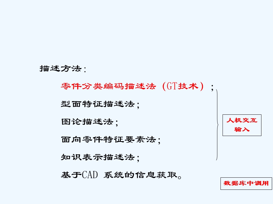 第六章 计算机辅助工艺过程课件.ppt_第3页