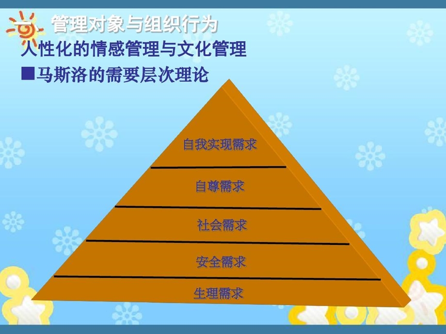 中高层干部核心管理技能提升特训营课件.ppt_第3页