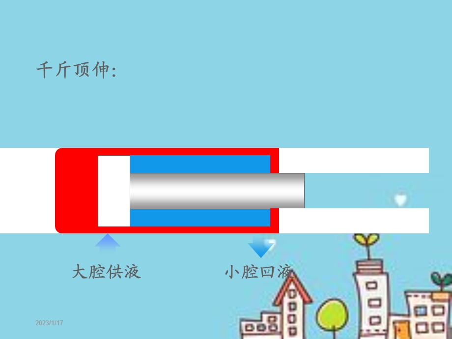 SAC支架电液控客户培训PPT课件(26功能).ppt_第3页