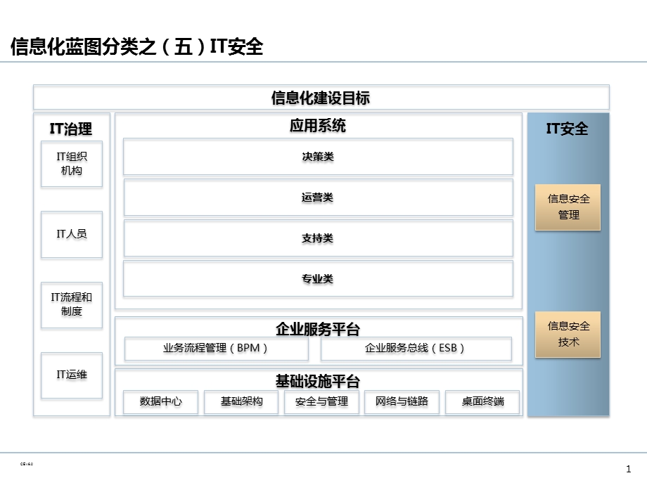 企业IT信息安全规划课件.ppt_第2页