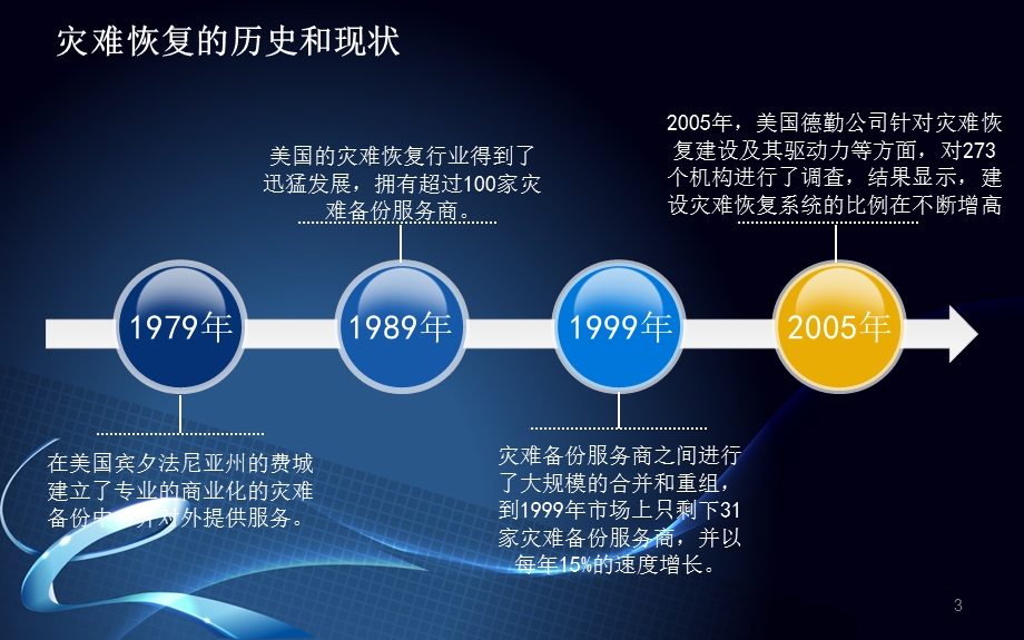 信息安全灾难恢复 PPT课件.ppt_第3页