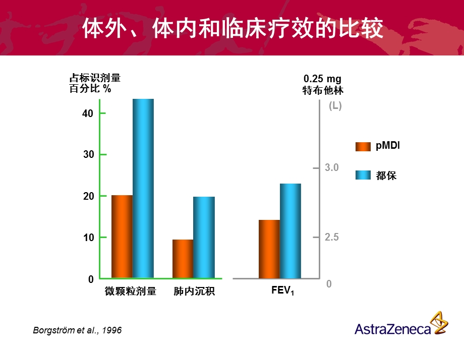 信必可都保装置课件.ppt_第2页