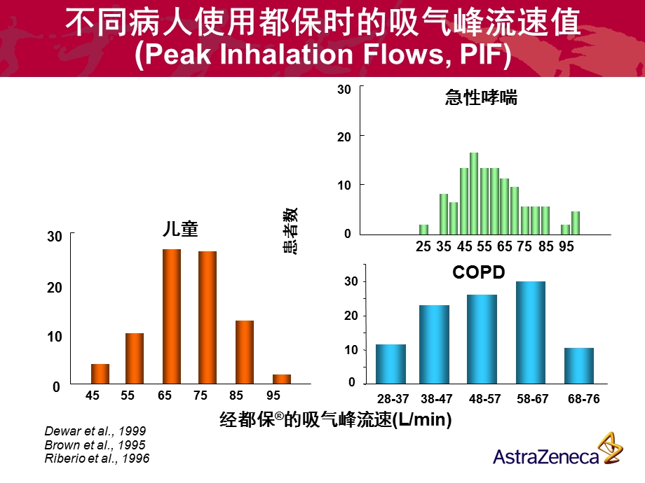 信必可都保装置课件.ppt_第3页