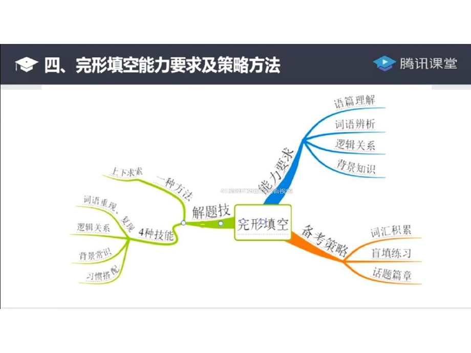 中考英语专题复习题型二完型填空课件.ppt_第3页