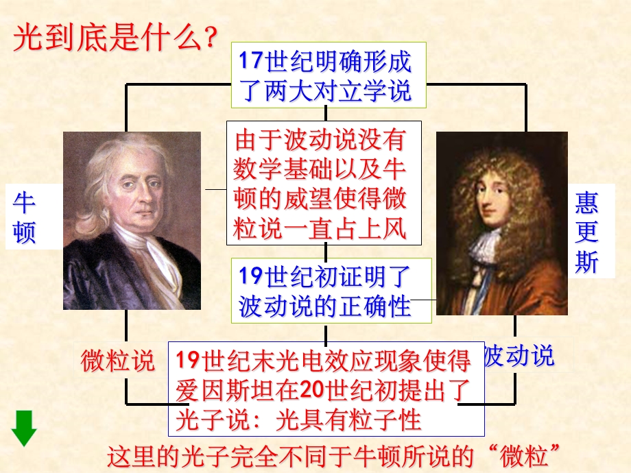 光的波动性课件.ppt_第2页