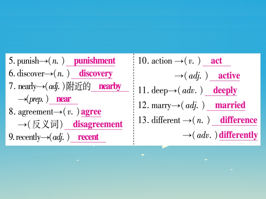 (重庆专版)中考英语总复习第一篇教材系统复习考点课件.ppt_第3页