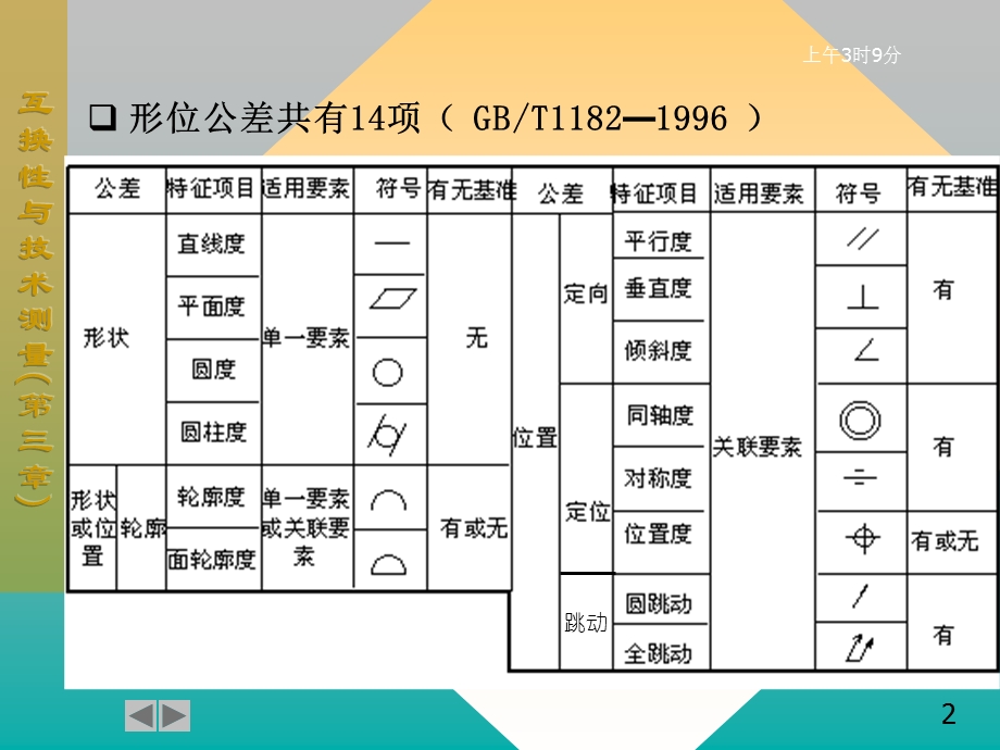 互换性第三章几何公差及检测课件.ppt_第2页