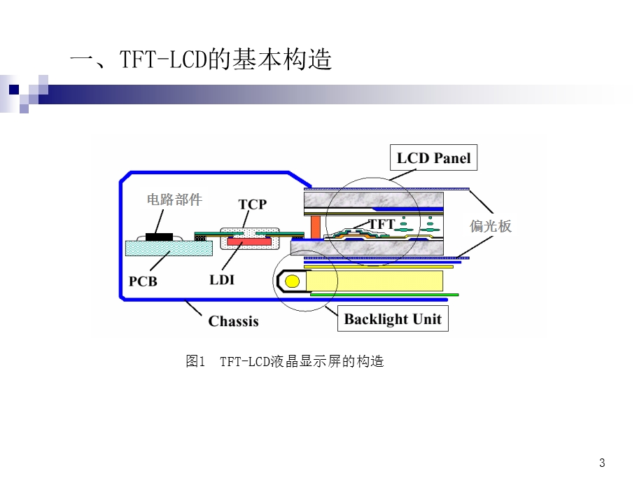TFT LCD阵列工艺介绍课件.ppt_第3页