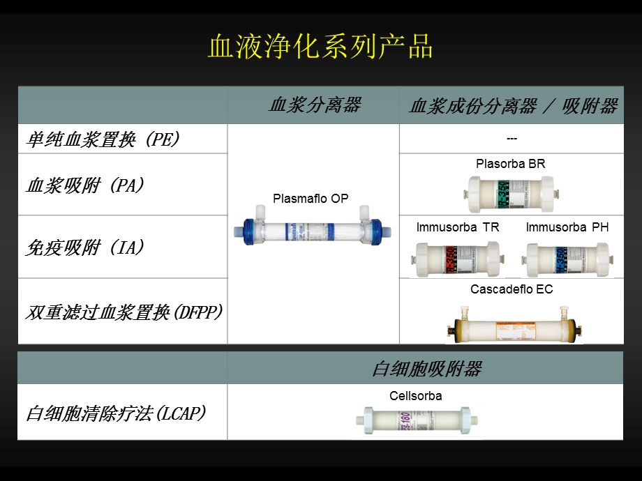 免疫吸附治疗风湿免疫疾病适应证课件.ppt_第3页