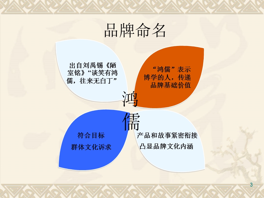 书店策划课件.ppt_第3页