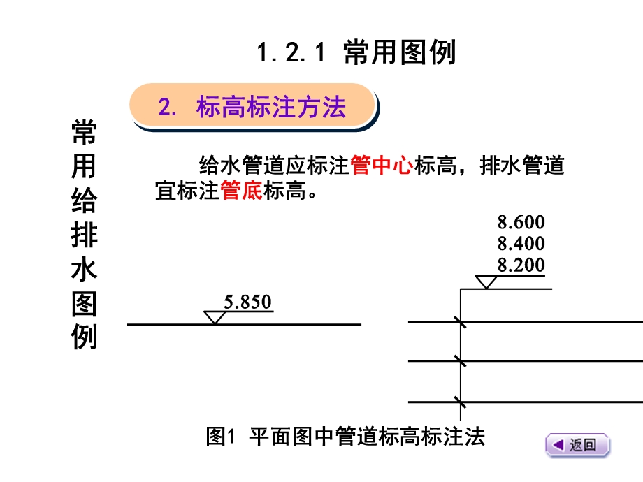 建筑水电安装识图与算量1.2 给排水识图课件.ppt_第3页