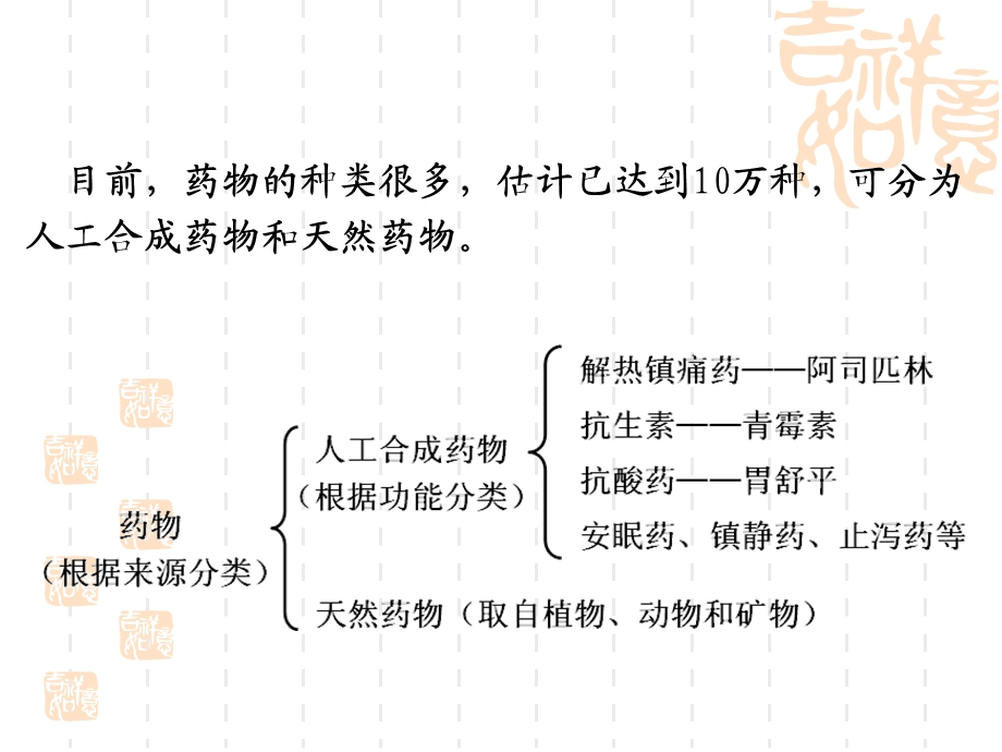 第二节正确使用药物课件.ppt_第3页