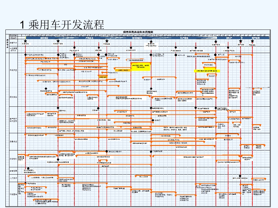 产品开发试验认证流程方法课件.ppt_第3页