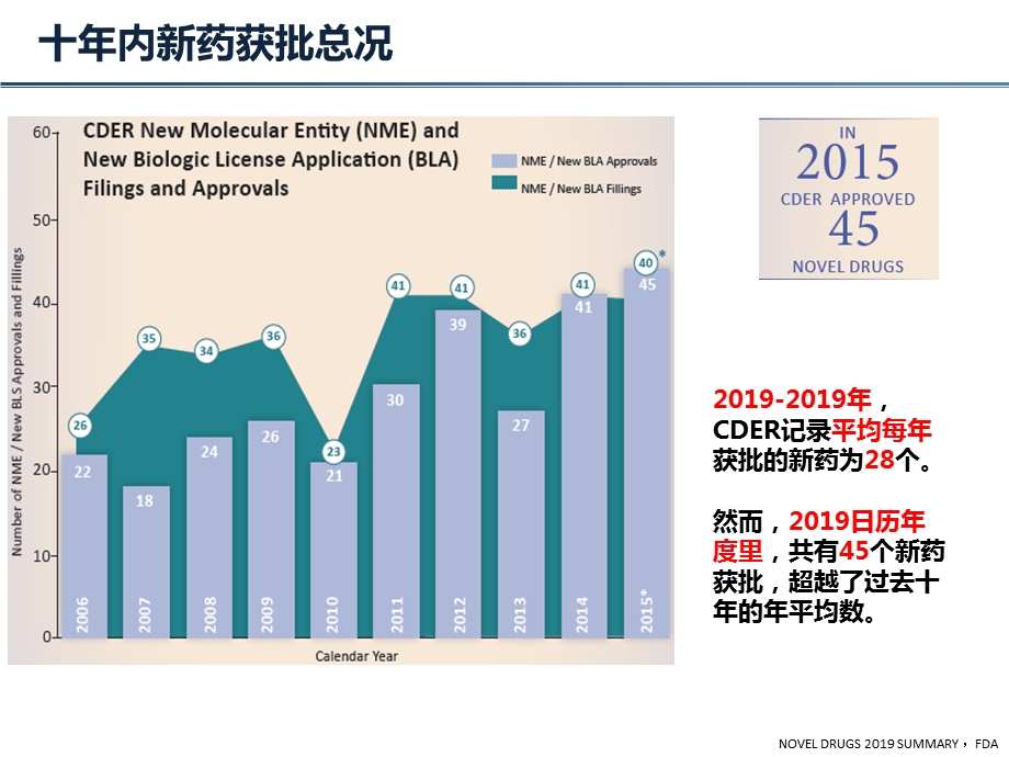 FDA肿瘤新药上市情况介绍课件.pptx_第2页