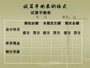 会计从业 试算平衡表编制课件.ppt