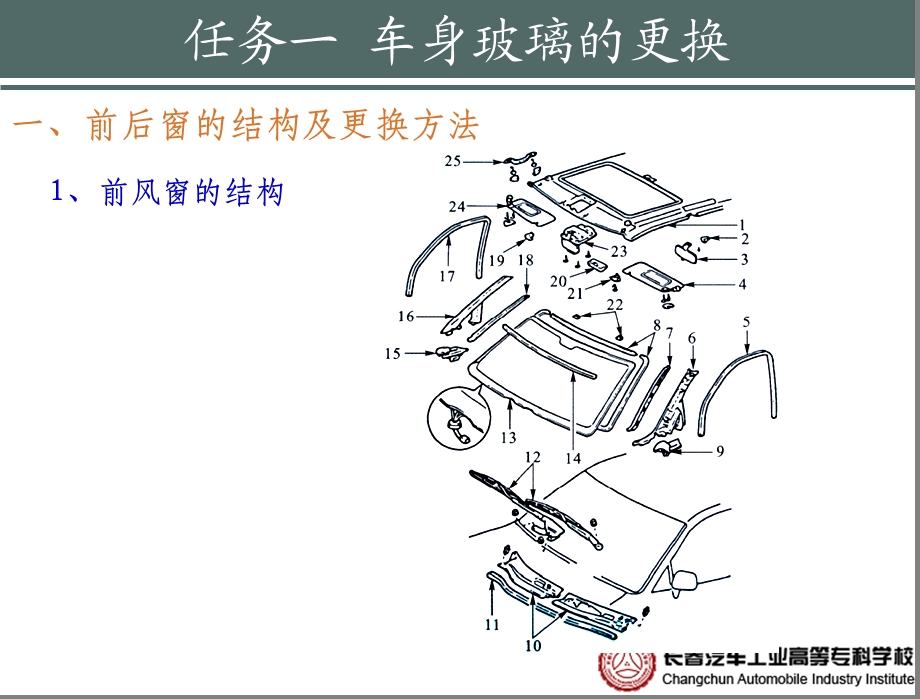 模块十 车身附件拆装和修理课件.ppt_第3页