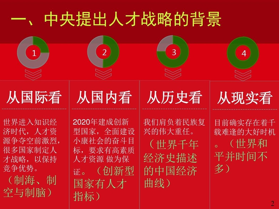 人才工作讲座ppt精选文档课件.ppt_第3页