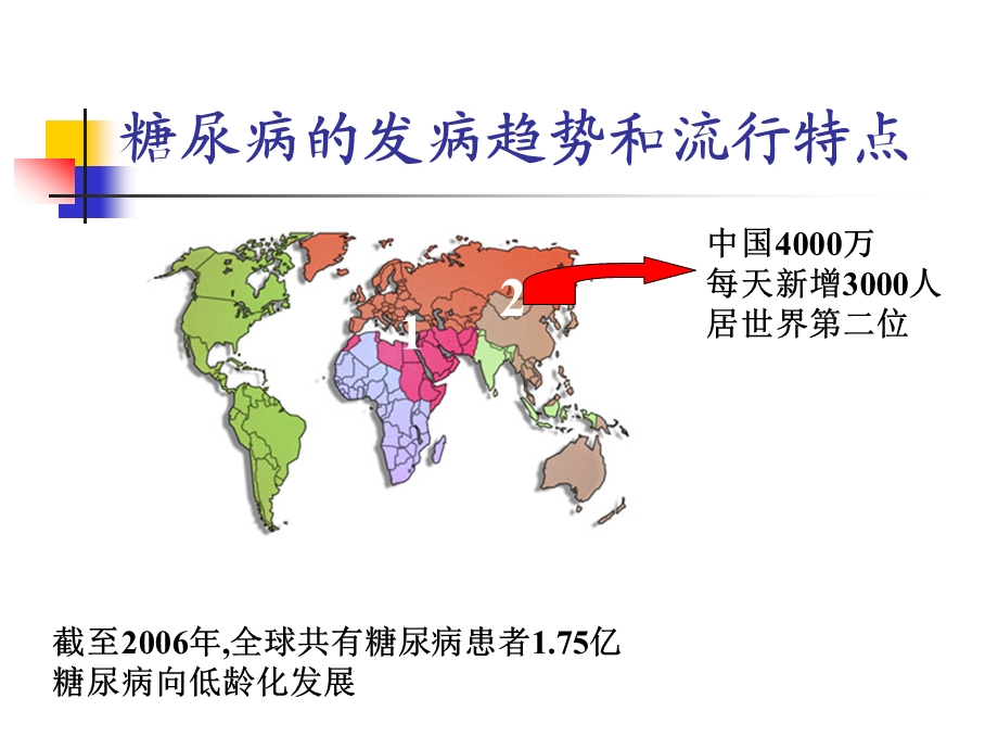 糖尿病的社区管理 精品课件.ppt_第2页