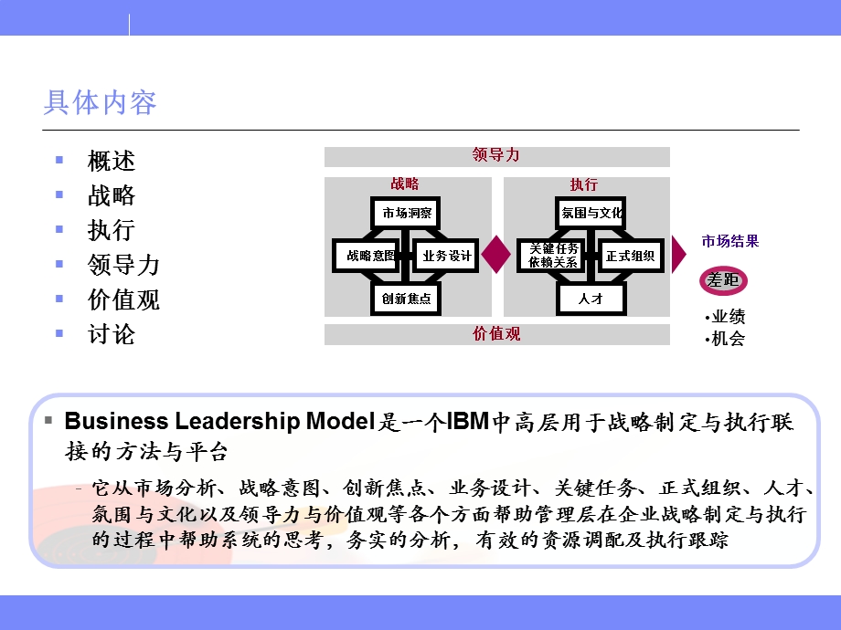 业务领先模型BLM模型课件.ppt_第2页